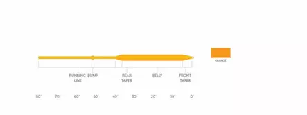 Scientific Anglers Air Cel Orange WF - Flytteliner - 840309142250 - 3