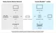 Garmin BlueNet 30 Gateway - Garmin-tilbehør - 010-02613-00 - 4
