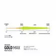 Rio Premier Gold Max WF - Flytteliner - 730884199230 - 2