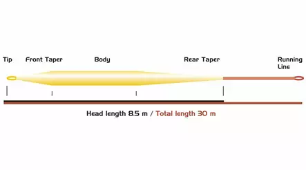 Vision Grand Daddy Sink2/Sink4 - Synklinjer - 6417512833141 - 2