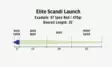Rio Elite Scandi Launch Float - Klumplinor - 730884198141 - 4