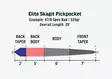 Rio Elite Skagit Pickpocket F/I/S3 - Skagit-liner - 730884198301 - 3