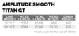 Scientific Anglers Amplitude Smooth Titan GT - Flytteliner - 840309144612 - 4
