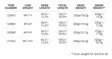 Scientific Anglers Mastery Grand Slam - Flytteliner - 840309120982 - 4