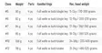 Guideline LPX Coastal - Guideline fluestenger - 7033841078573 - 5