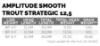 Scientific Anglers Amplitude Smooth Trout Strategic 12.5 - Flytteliner - 840309145633 - 4