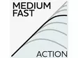 Westin W3 Livecast-t 3rd - Andre spinnestenger - 5707549539613 - 6