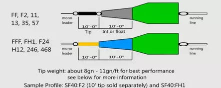 NextCast Salarfinder40 Singlepiece Float/Hover/Sink1 - Klumplinor - 7073322002444 - 2