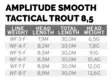 Scientific Anglers Amplitude Smooth Trout Stretegic 8,5m - Flytteliner - 840309145534 - 3