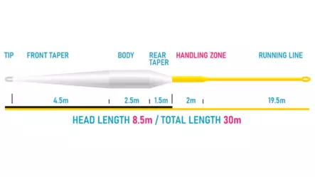 Vision XO 85 Float - Flytteliner - 6417512848015 - 2