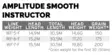 Scientific Anglers Amplitude Smooth Infinity Instructor - Flytteliner - 840309144445 - 4