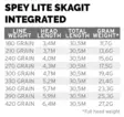 Scientific Anglers Spey Lite Skagit Integrated - Bytt-linor - 840309128575 - 4