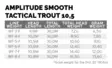 Scientific Anglers Amplitude Smooth Trout Stretegic 10,5m - Flytteliner - 840309145596 - 3