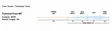 Rio Premier Technical Trout Float - Flytteliner - 730884192606 - 3