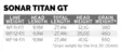 Scientific Anglers Sonar Titan GT - Synklinjer - 840309144636 - 4