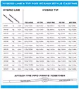 Vision Hybrid Tapered Tip 7,5' 4,5g - Utskiftbare tips - 6417512836326 - 3