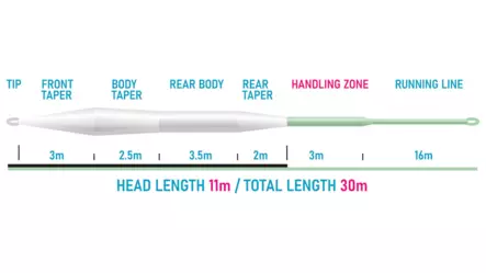 Vision XO 110 - Flytteliner - 6417512848077 - 2