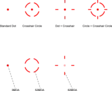 Vector Optics Frenzy Plus 1x31x26 MRT 3MOA Red Dot Sight - Rødpunkt- og holografiske sikter for rifler - 6976386123128 - 15