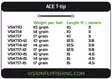 Vision Ace T-Tip 15' - Utskiftbare tips - 6417512820738 - 2