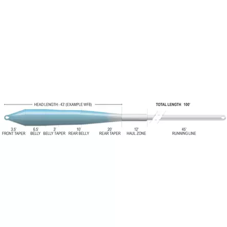 Airflo Superflo Max Ridge 2.0 Flats Universal Float - Flytteliner - 614910106839 - 2